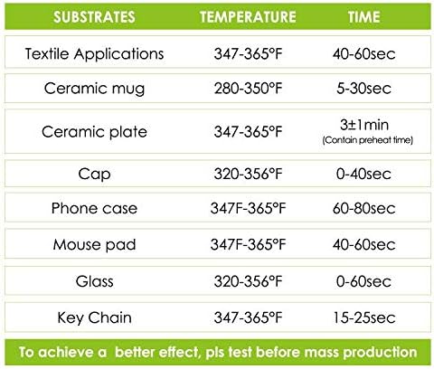 Stone City Sublimation Paper 8.5x11 Inch 110 Sheets 105g for Heat Transfer Light Fabric, T Shirt, Mug, Tumbler, Compatible with Inkjet Printer with Sublimation Ink