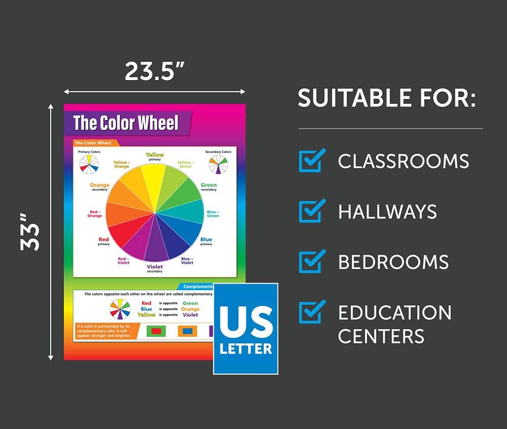 Daydream Education The Color Wheel Classroom Poster - Laminated - EXTRA LARGE 33” x 23.5” - Art Middle & High School Class Decoration - Wall Chart
