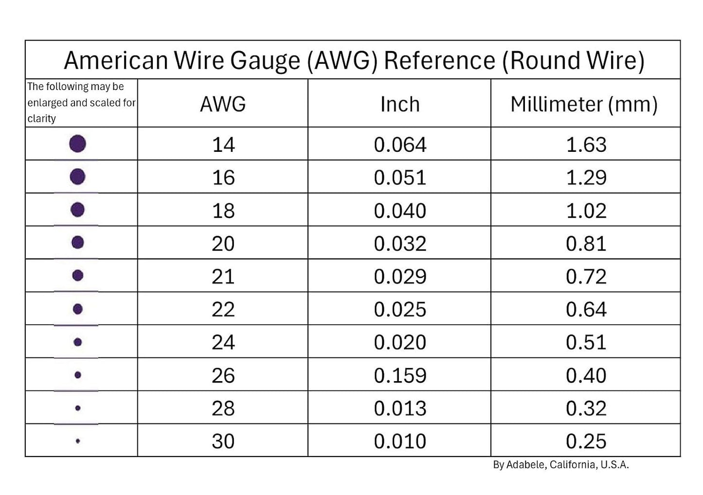 Adabele 65 Feet Premium Tarnish Resistant Round Jewelry Wire Copper Beading Wire Spool Bulk (1mm/18 Gauge) Sterling Silver Plated for DIY Craft Jewelry Making BF285-10