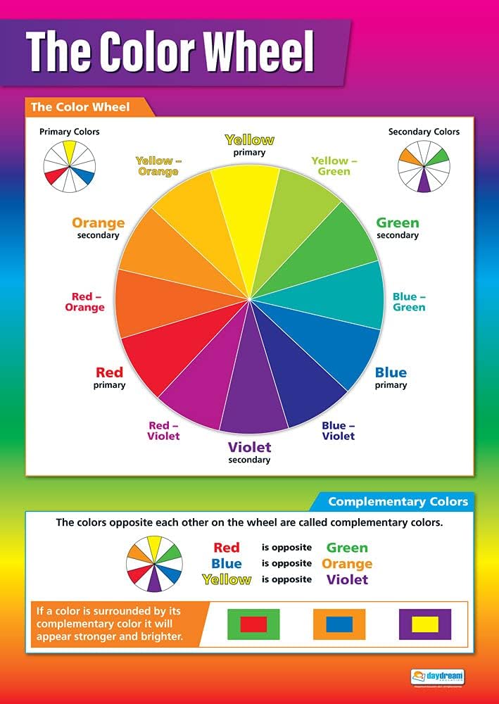 Daydream Education The Color Wheel Classroom Poster - Laminated - EXTRA LARGE 33” x 23.5” - Art Middle & High School Class Decoration - Wall Chart