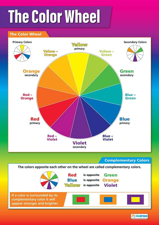 Daydream Education The Color Wheel Classroom Poster - Laminated - EXTRA LARGE 33” x 23.5” - Art Middle & High School Class Decoration - Wall Chart