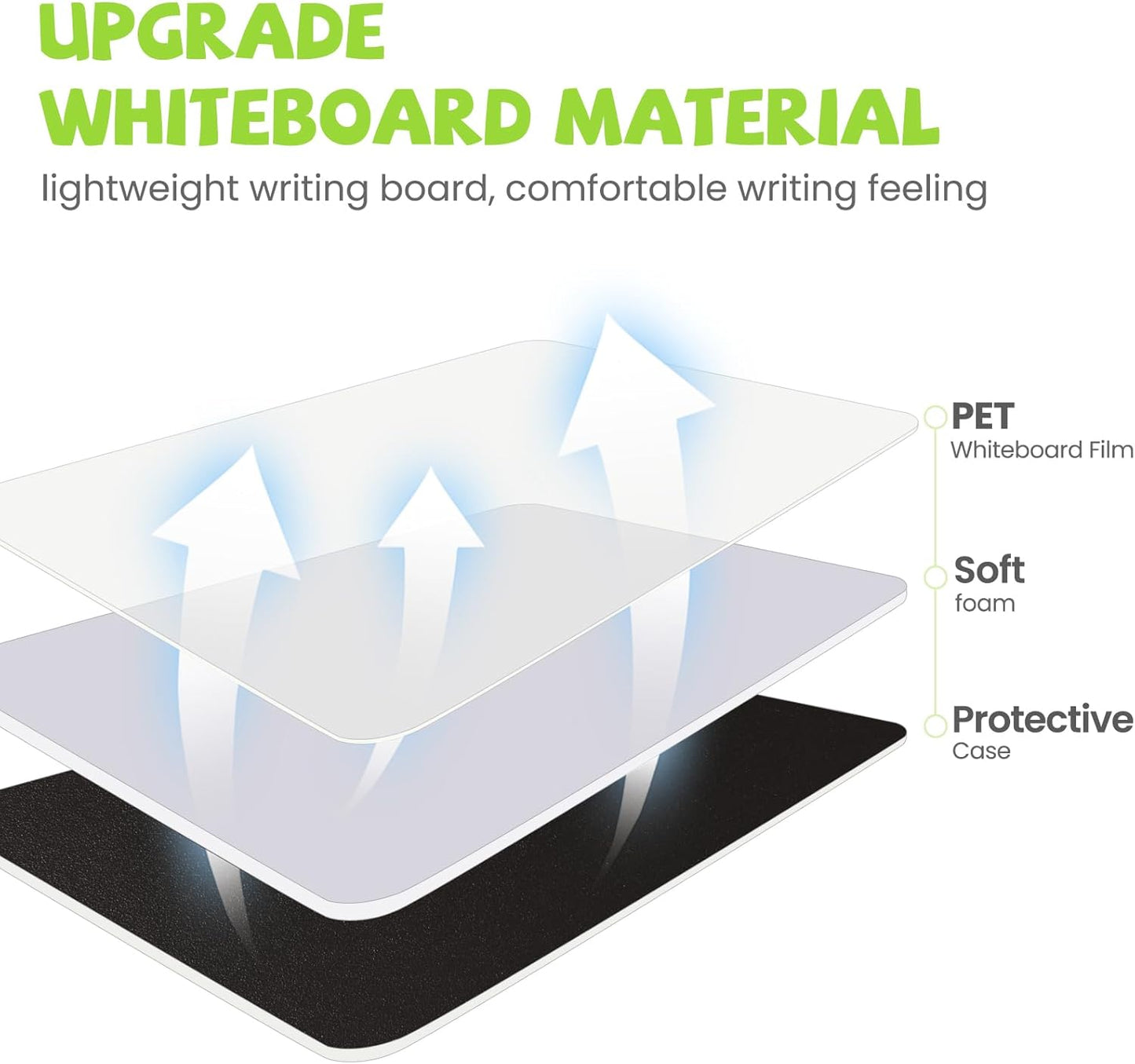 AGM Portable White Board Dry Erase, Double Sided Folding Whiteboards with Pen, Small Dry Erase Board for Study, Meeting, Doodling, Planning, Grass Green