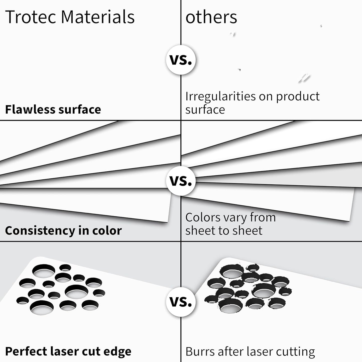Trotec TroLase | 12"x12"x1/8", 8 Pcs | White/Black/White | 3 Ply | Modified Acrylic | Laser Engraving Double Color Plastic Sheet | Engraving Blanks for Laser, Saw, Guillotine | Made in USA