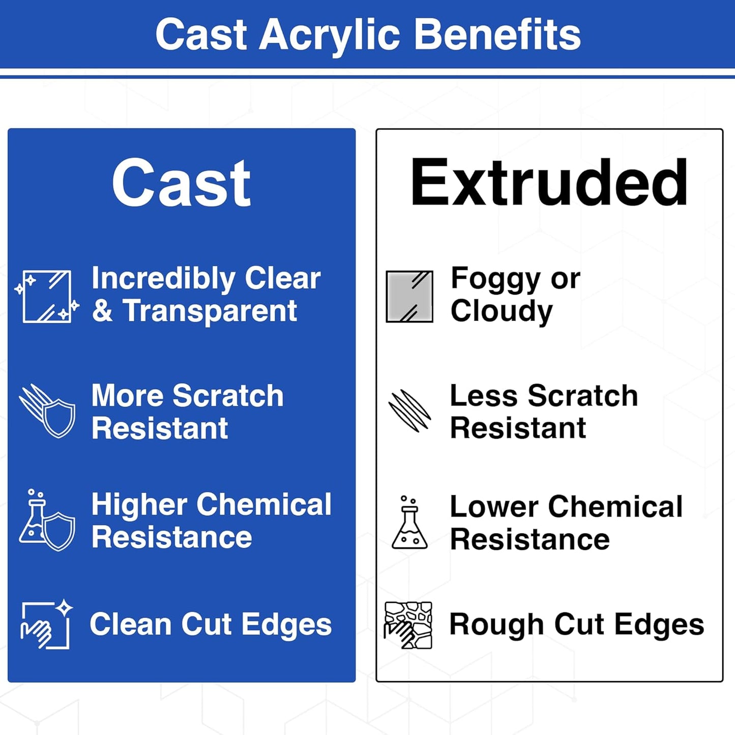 Duco USA-Made Clear Cast Acrylic Sheet 1/8 Inch Thick 24" x 48" - 2 Pack of Transparent Plexiglass Sheet - Lightweight Acrylic Board for Window Replacements, Displays, Signs, and More