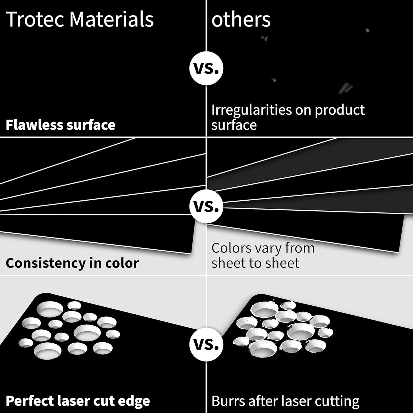 Trotec TroLase | 8"x12"x1/16", 10 Pcs | Black/White | 2 Ply | Modified Acrylic | Laser Engraving Double Color Plastic Sheet | Engraving Blanks for Laser, Saw, Guillotine | Made in USA