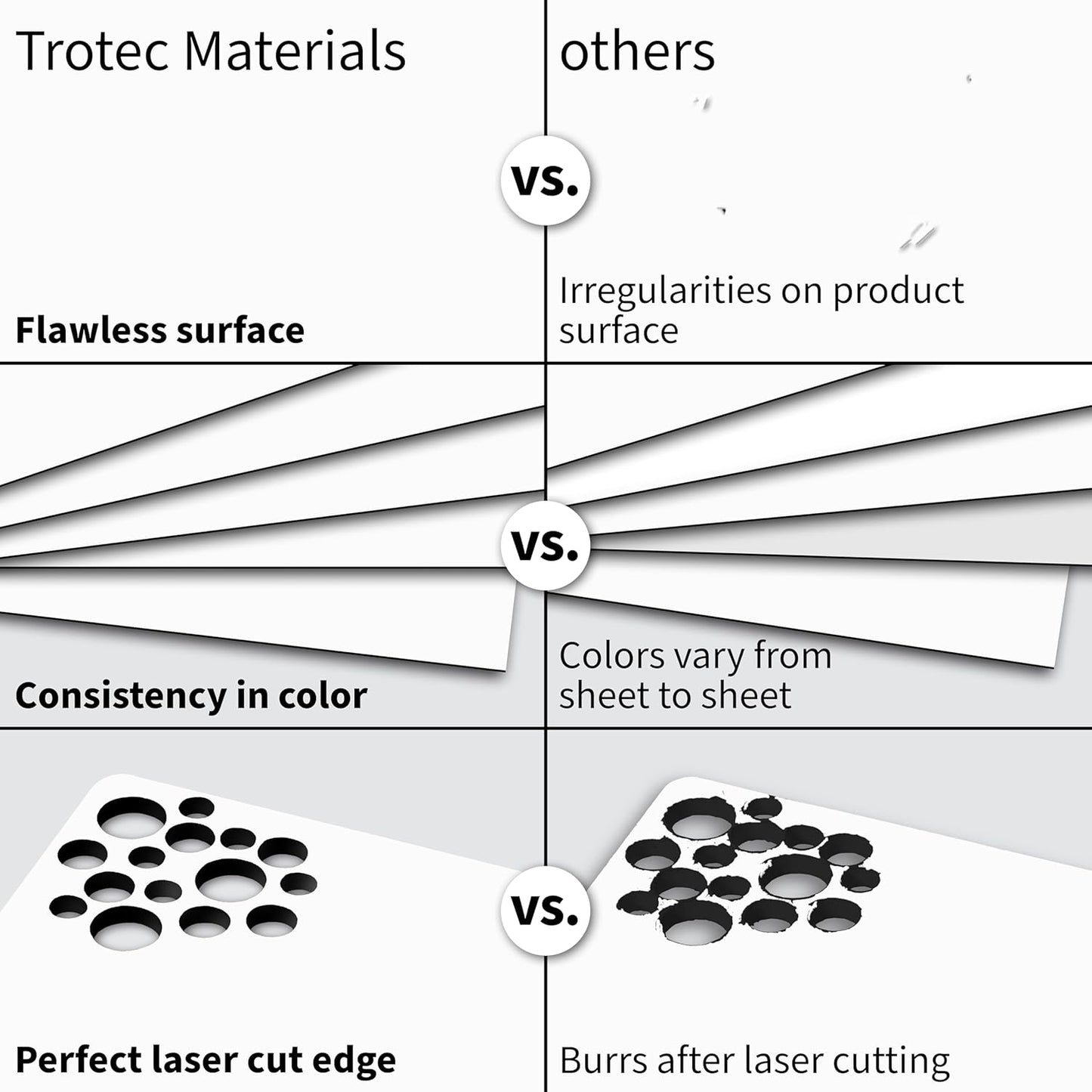 Trotec TroLase | 12"x20"x1/16", 4 Pcs | White/Black | 2 Ply | Modified Acrylic | Laser Engraving Double Color Plastic Sheet | Engraving Blanks for Laser, Saw, Guillotine | Made in USA