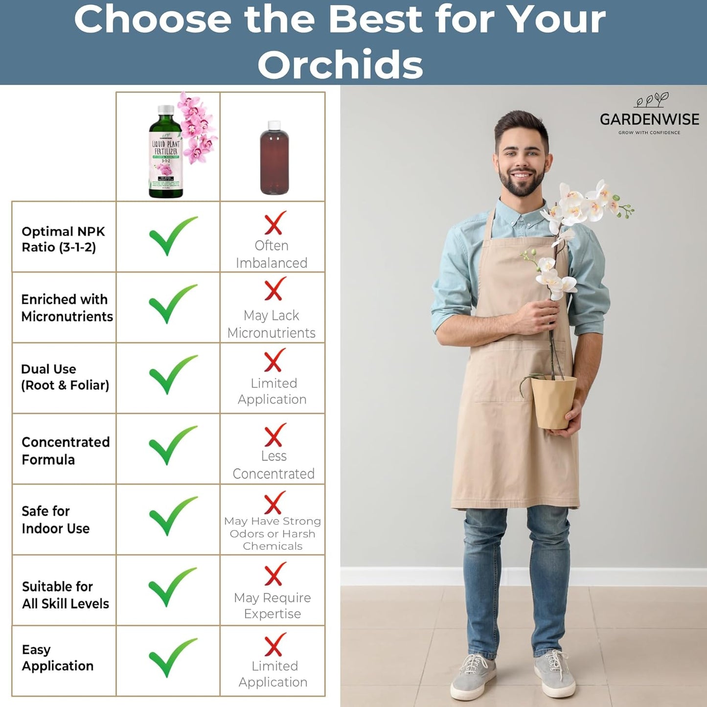 Liquid Orchid Fertilizer Concentrate 3-1-2 with Micronutrients Orchid Care Made Easy (32 OZ)