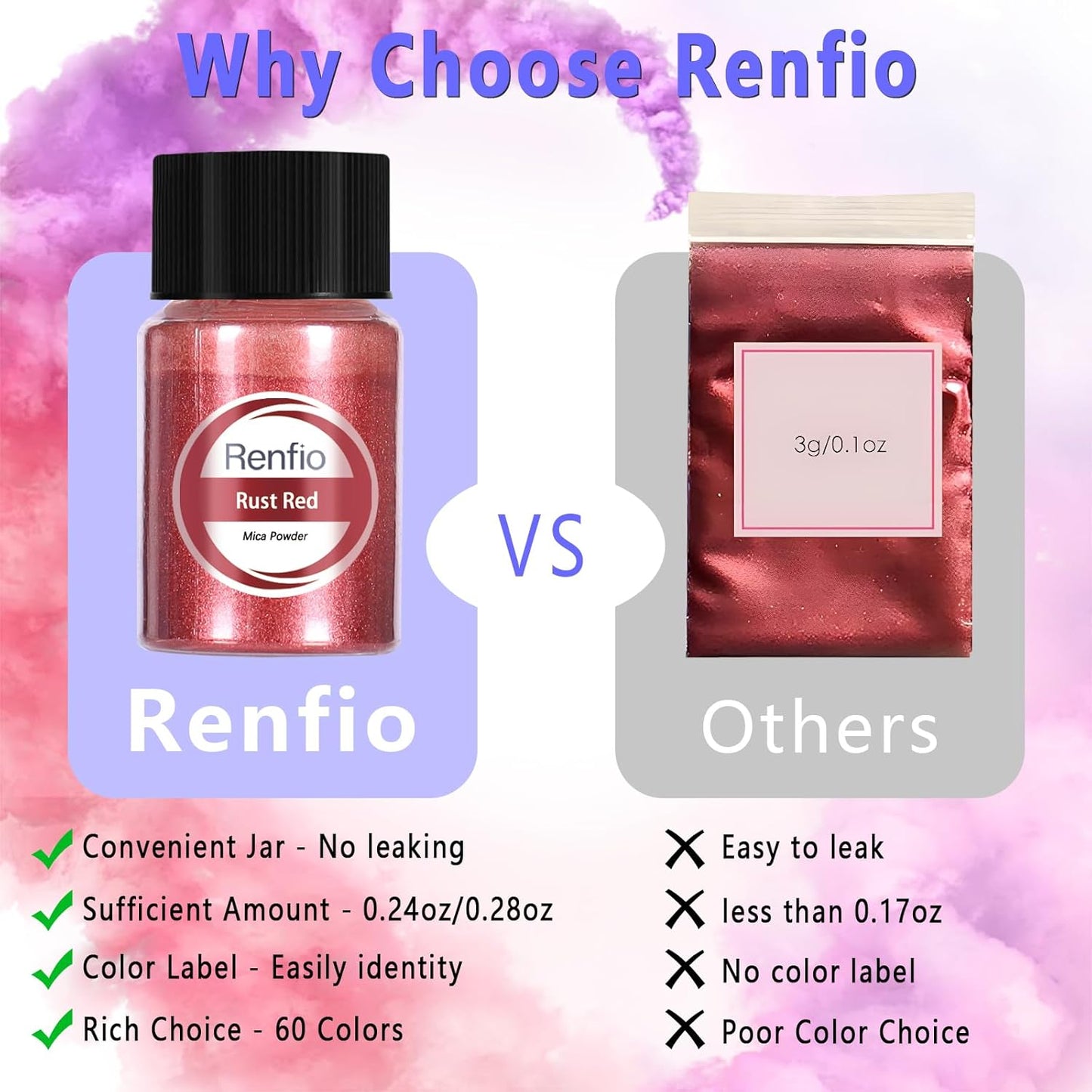 Renfio Mica Powder, 60 Colors Mica Powder for Resin Natural Epoxy Resin Color Pigment Powder Dye 0.25oz/7g Bottles Shimmer Pearl Pigments for Soap Making, Candle Making, Epoxy Crafts, Slime, Nail Art