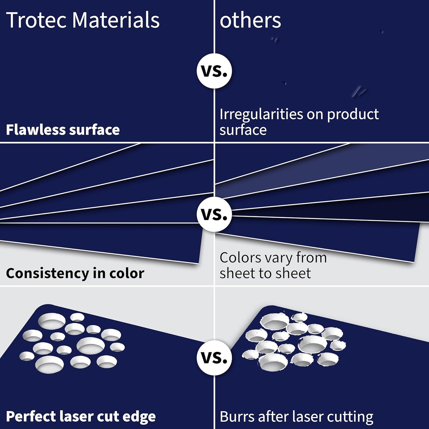 Trotec TroLase | 12"x24"x1/16", 4 Pcs | Blueberry/White | 2 Ply | Modified Acrylic | Laser Engraving Double Color Plastic Sheet | Engraving Blanks for Laser, Saw, Guillotine | Made in USA