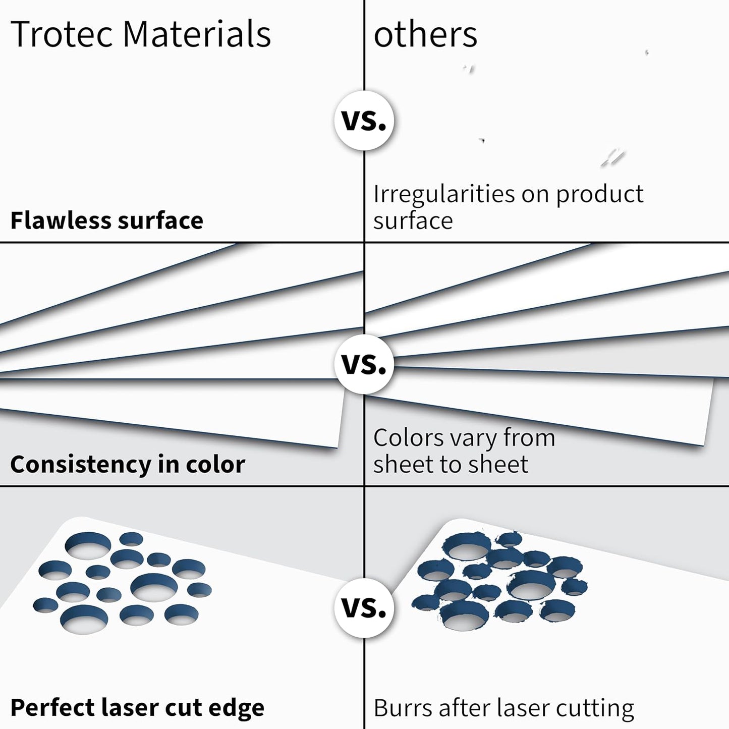 Trotec TroLase | 12"x20"x1/16", 4 Pcs | White/Blue | 2 Ply | Modified Acrylic | Laser Engraving Double Color Plastic Sheet | Engraving Blanks for Laser, Saw, Guillotine | Made in USA