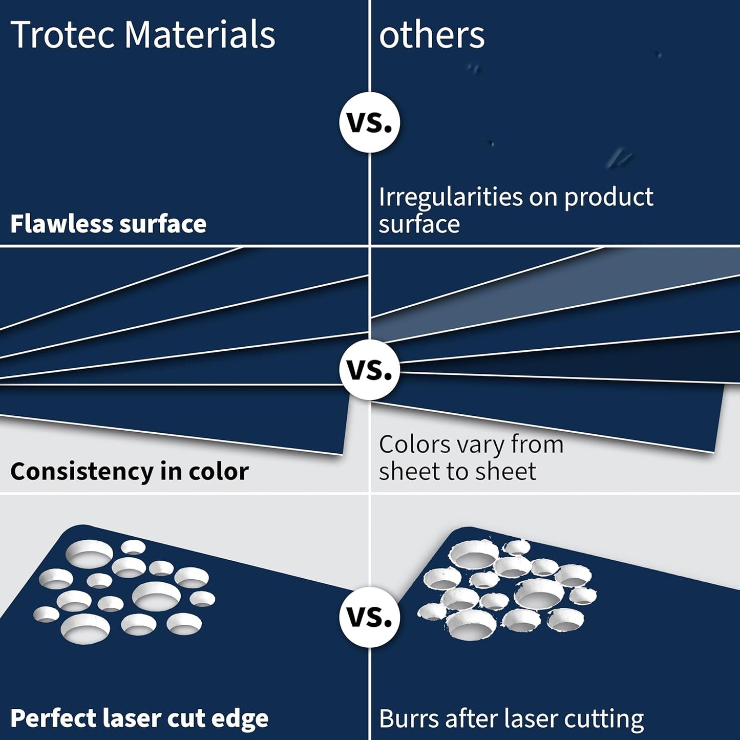 Trotec TroLase | 12"x20"x1/16", 4 Pcs | Light Blue/White | 2 Ply | Modified Acrylic | Laser Engraving Double Color Plastic Sheet | Engraving Blanks for Laser, Saw, Guillotine | Made in USA