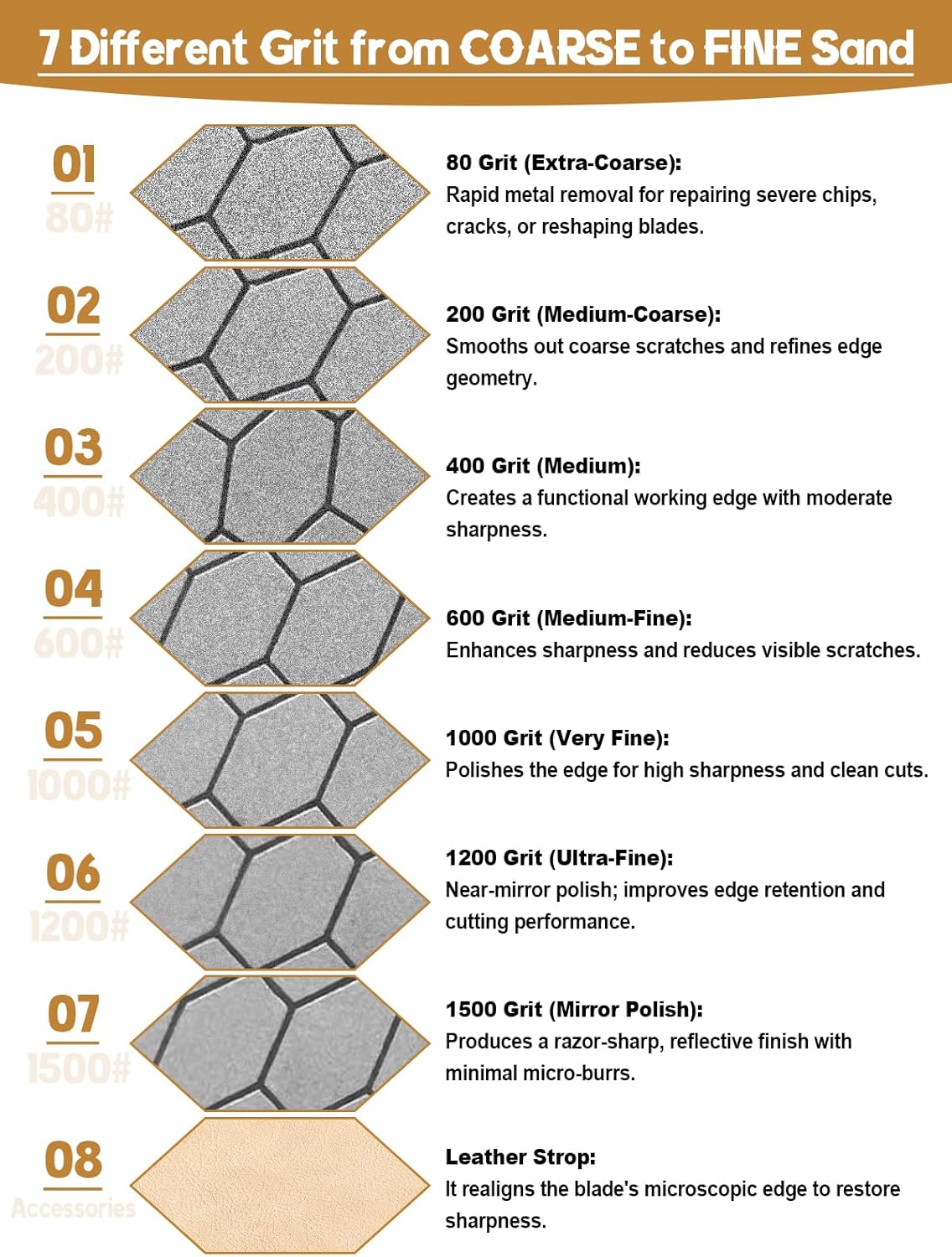 9PCS Diamond Sharpening Stones, Kalolary Knife Sharpener Stone Grit Diamond Sharpener Plate with Angle Guide Leather Strop Non-slip Base for Kitchen Outdoor Knife (80/200/400/600/1000/1200/1500 Grit)