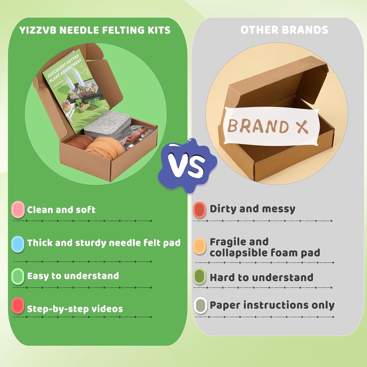 Yizzvb Needle Felting Kit, 6 Pcs Succulent Felting Kit for Beginner, Felting Kit, Needle Felting Tools Including Wool Roving, Foam Mat, Felting Needles and Instructions for DIY Felting Starters