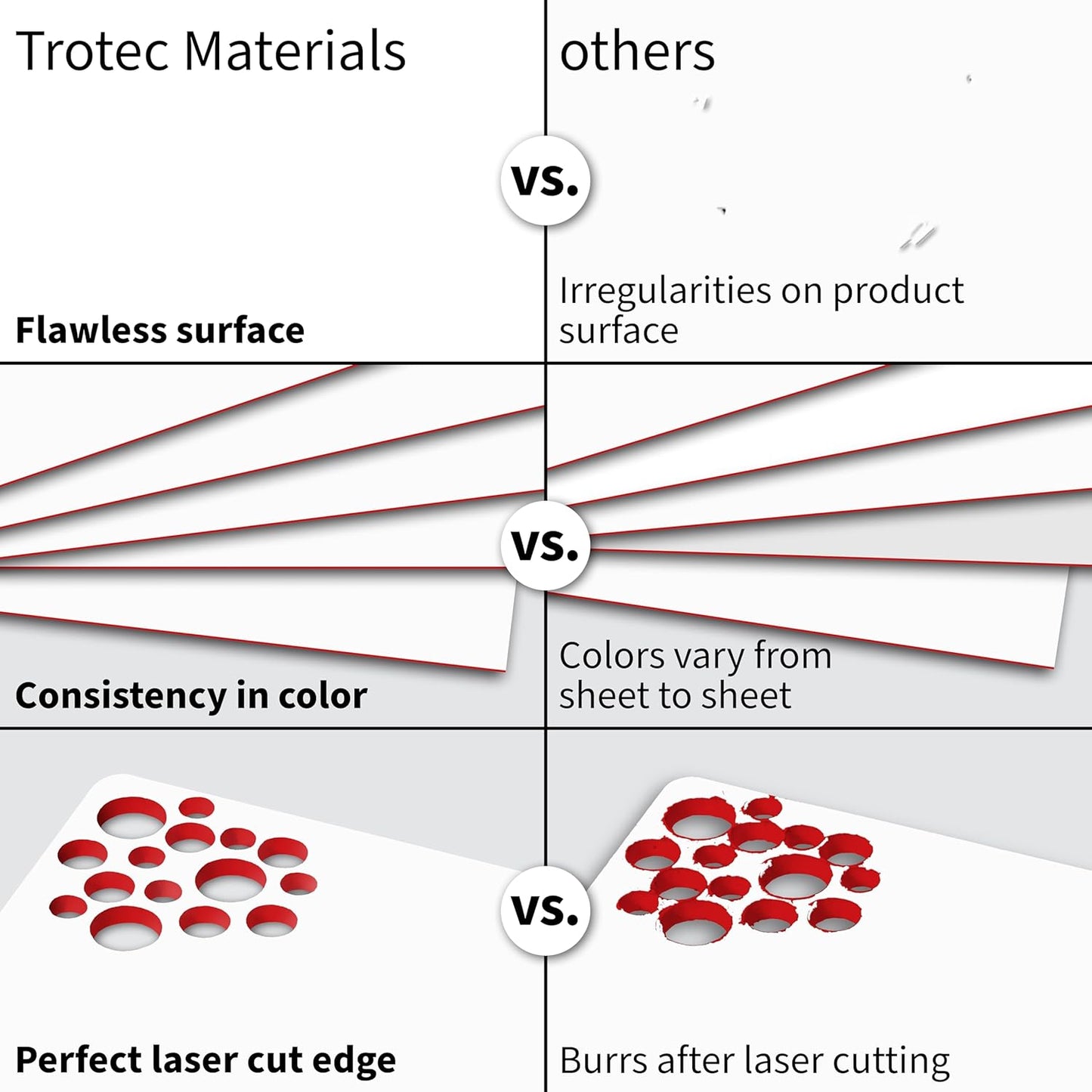 Trotec TroLase | 12"x24"x1/16", 4 Pcs | White/Red | 2 Ply | Modified Acrylic | Laser Engraving Double Color Plastic Sheet | Engraving Blanks for Laser, Saw, Guillotine | Made in USA