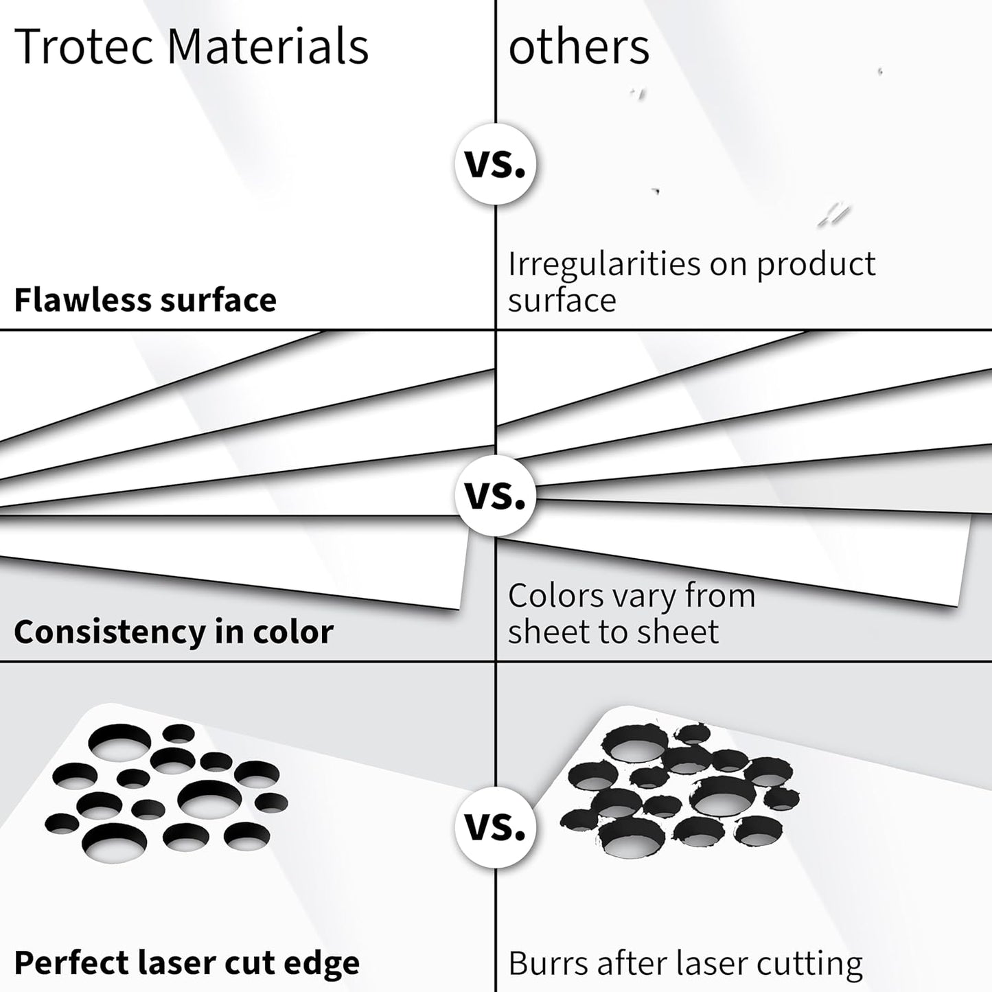 Trotec TroLase | 12"x24"x1/16", 4 Pcs | Gloss White/Black | 2 Ply | Modified Acrylic | Laser Engraving Double Color Plastic Sheet | Engraving Blanks for Laser, Saw, Guillotine | Made in USA