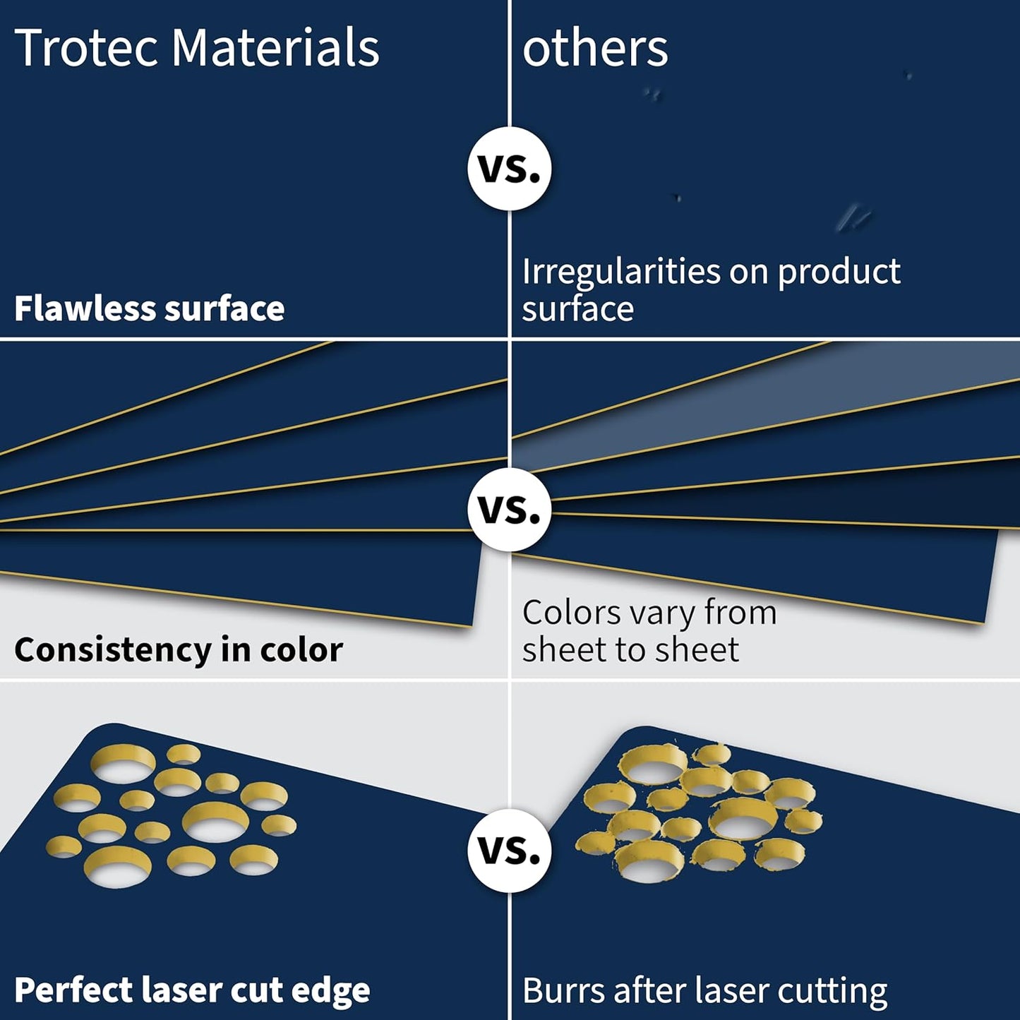 Trotec TroLase | 12"x12"x1/16", 8 Pcs | Navy Blue/Gold | 2 Ply | Modified Acrylic | Laser Engraving Double Color Plastic Sheet | Engraving Blanks for Laser, Saw, Guillotine | Made in USA