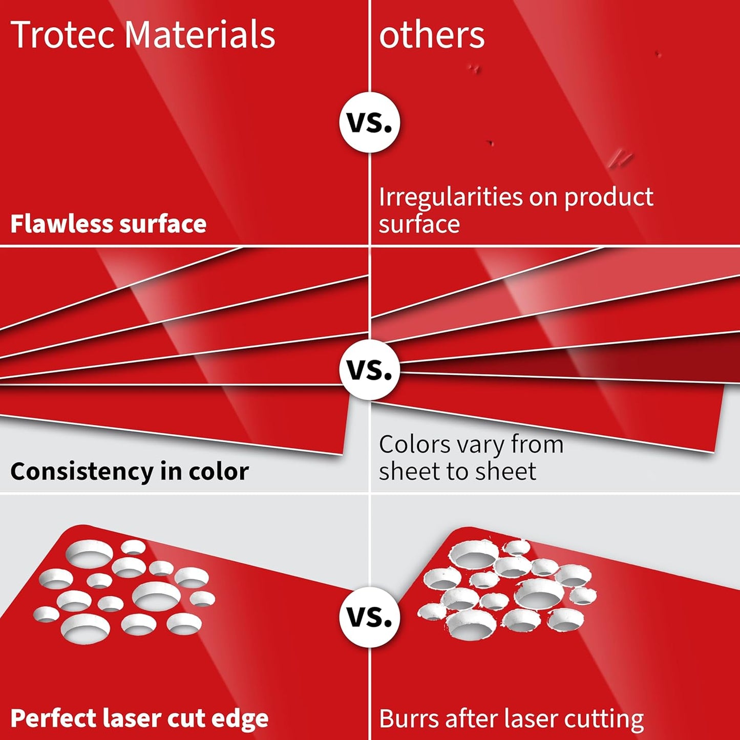 Trotec TroLase | 12"x24"x1/16", 4 Pcs | Gloss Red/White | 2 Ply | Modified Acrylic | Laser Engraving Double Color Plastic Sheet | Engraving Blanks for Laser, Saw, Guillotine | Made in USA