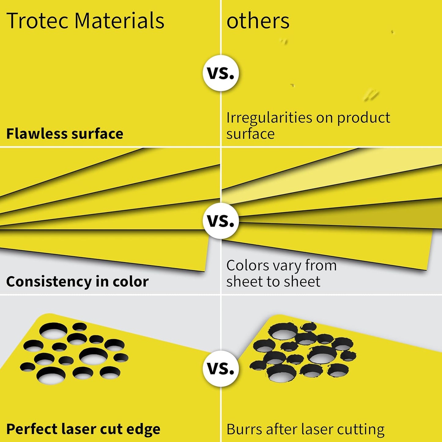 Trotec TroLase | 12"x24"x1/8", 4 Pcs | Yellow/Black | 2 Ply | Modified Acrylic | Laser Engraving Double Color Plastic Sheet | Engraving Blanks for Laser, Saw, Guillotine | Made in USA