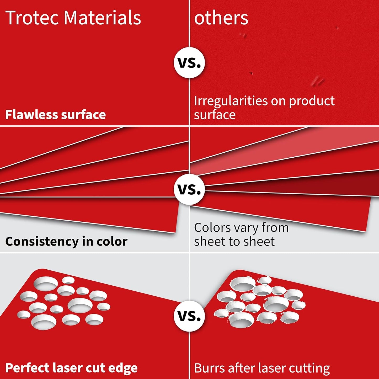 Trotec TroLase | 12"x20"x1/32", 4 Pcs | Red/White | 2 Ply | Modified Acrylic | Laser Engraving Double Color Plastic Sheet | Engraving Blanks for Laser, Saw, Guillotine | Made in USA