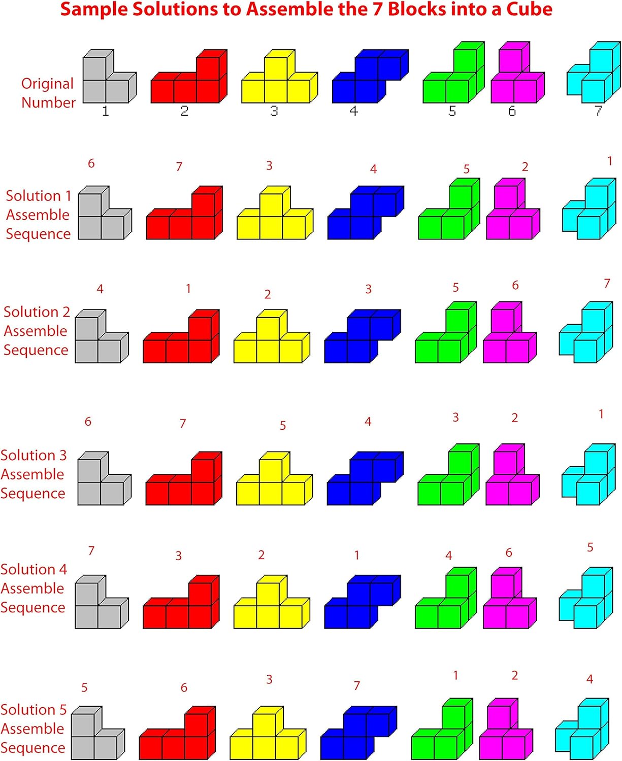 TOWO Large Wooden Soma Cube Puzzle - Brain Teaser Puzzle IQ Logic Math Puzzle for Kids and Adults - Mens Gift Sets-Gift Sets for Him-Gifts for Men Who Have Everything- Stocking Fillers Stuffers