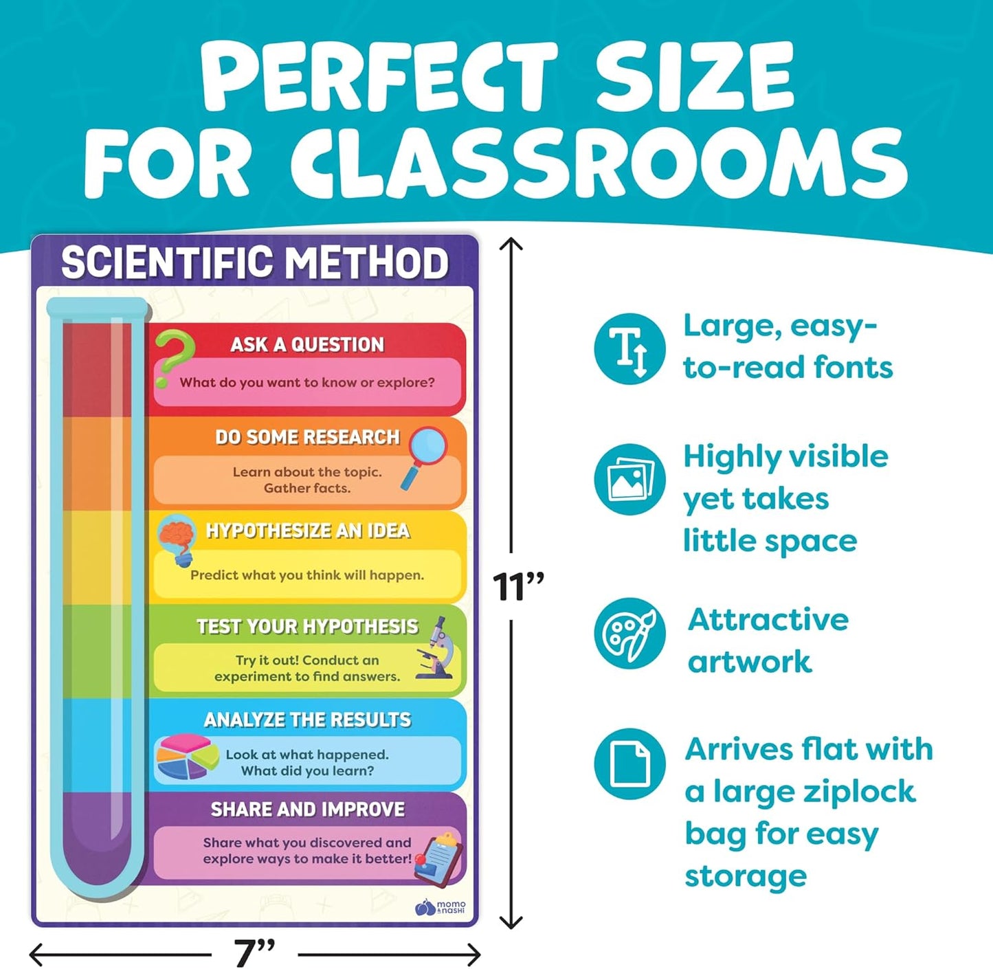 Science Posters for Classroom Middle School Elementary School - 12pc Science Classroom Decor Must Haves Posters Decorations - 17” x 11” - Scientific Method, Solar System, Matter, Animal Kingdom