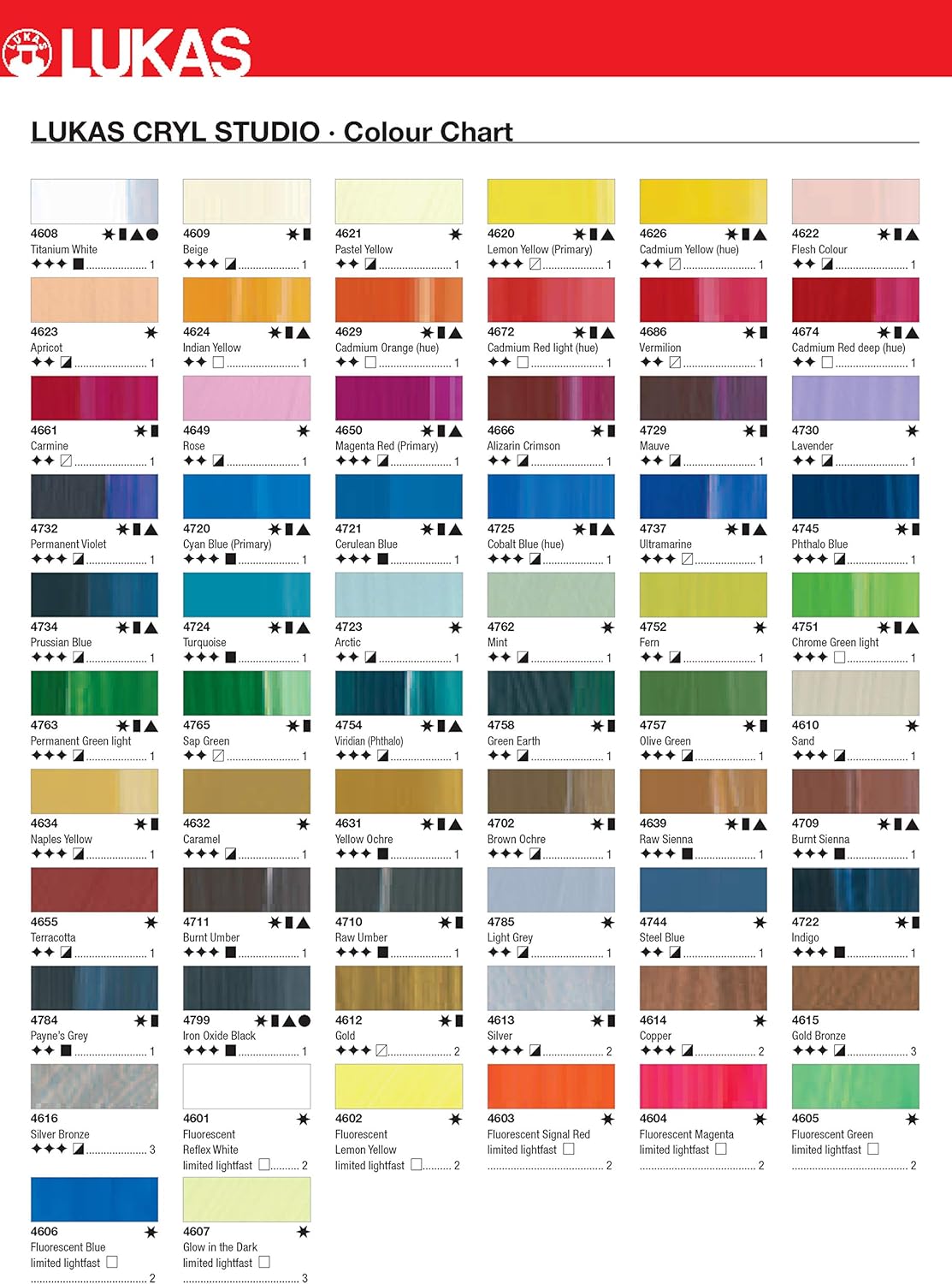 Lukas CRYL Studio Artist Acrylic Paint, Steel Blue, 125 ml Tube - High Pigment Acrylic Paints for Canvas Painting, Large Scale Works - Medium-Viscosity, Water-Mixable, Fast Drying