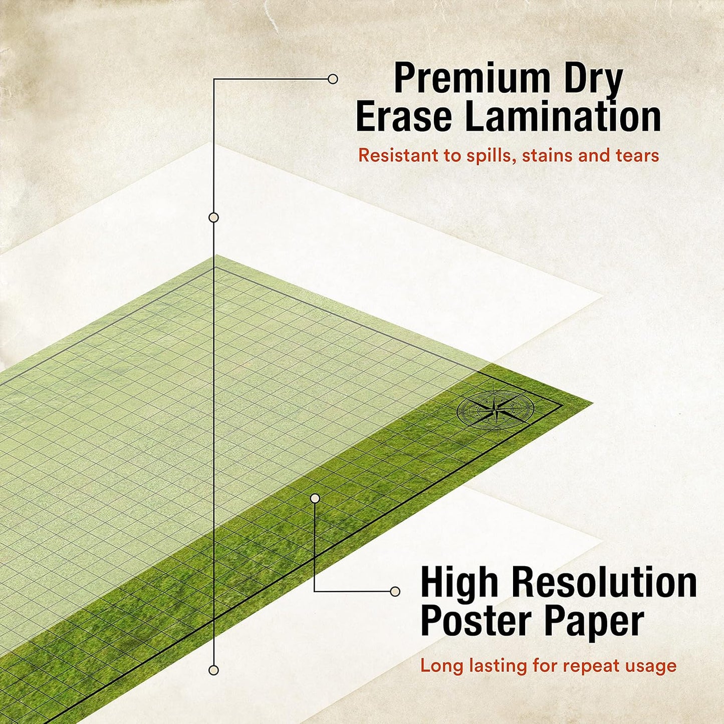 TIDYBOSS d&d Starter Set | 2 X Double Sides 4 Terrains 24x 36 Game Grid Mat | DND Accessories Includes Dry Erase Markers, Eraser and Clips
