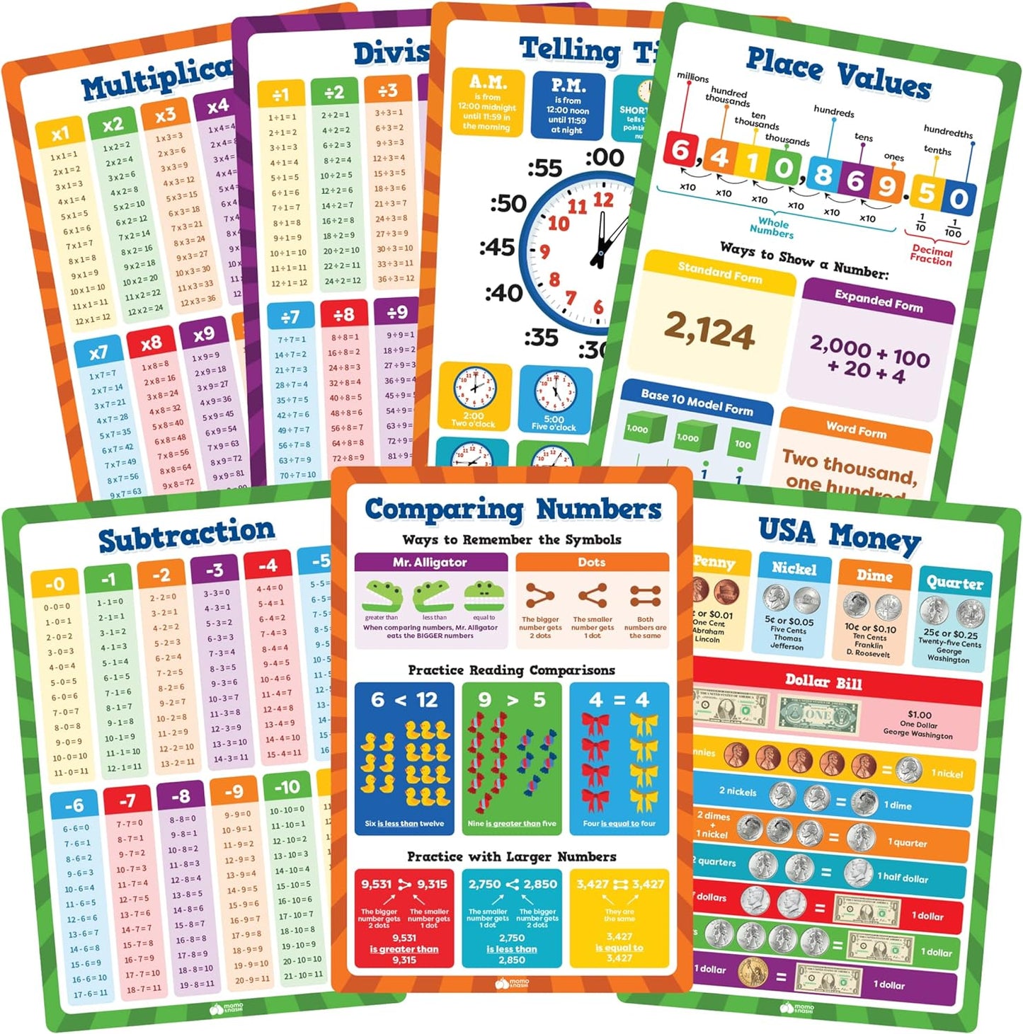Momo & Nashi Multiplication Chart & Math Posters For Elementary School - 13pc Math Learning Posters For Kids Ages 3-5 6-10 - 16”x11” Educational Classroom Must Haves Elementary School Decor