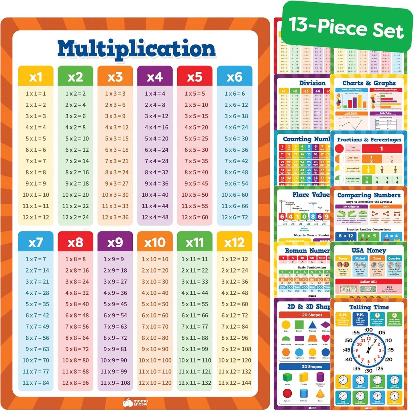 Momo & Nashi Multiplication Chart & Math Posters For Elementary School - 13pc Math Learning Posters For Kids Ages 3-5 6-10 - 16”x11” Educational Classroom Must Haves Elementary School Decor